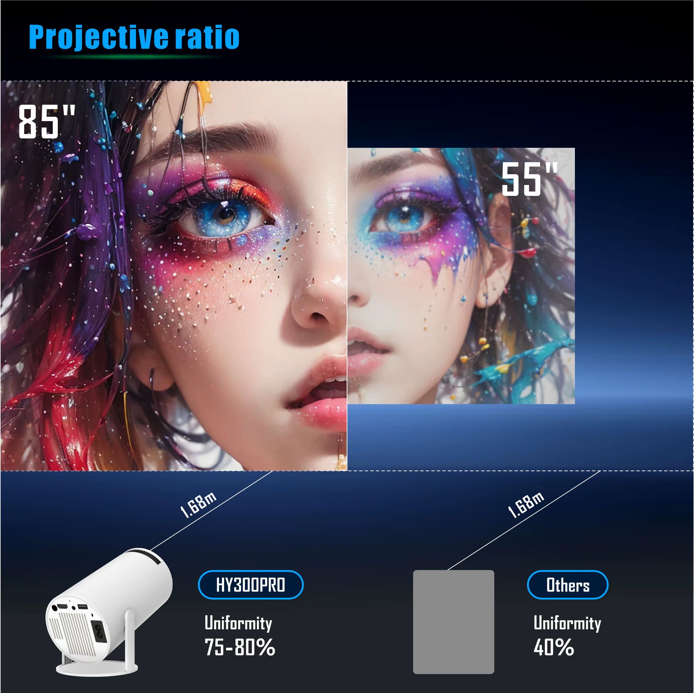 HY300 Pro Android 11 Wifi Outdoor 4K Cheap Mini Projector 4K TV Projector 4K Home Theater Video Projecteur Portable Projector